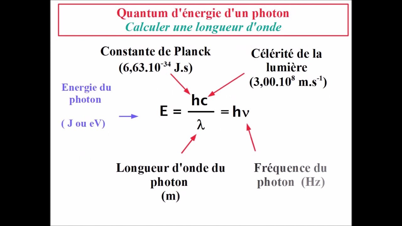 Calculer la longueur d'onde d'un photon ⚡