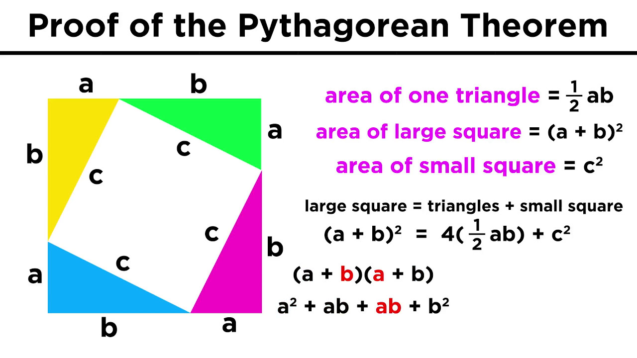 Uncovering the Origins and Proof of the Pythagorean Theorem 🧮