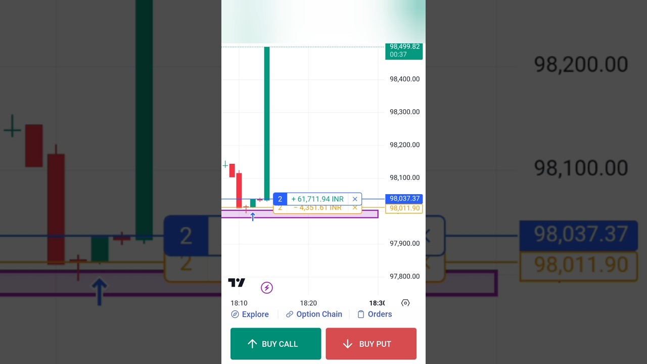 BTC/USD Live Trading 📈 Intraday Action