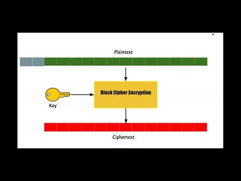 Block Ciphers Animation