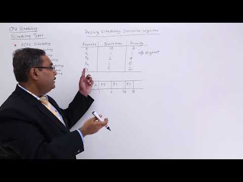 Priority CPU Scheduling Algorithm