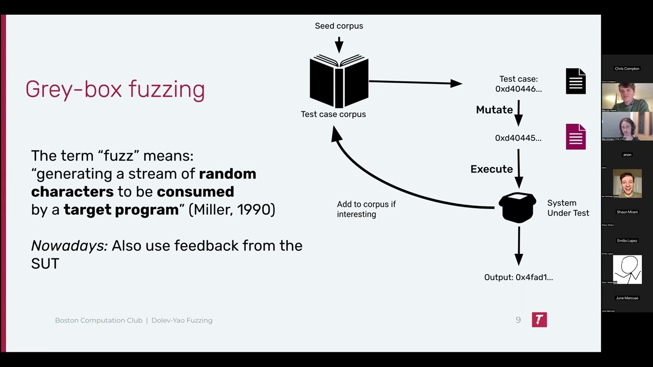 Max Ammann Reveals Cutting-Edge DY Fuzzing for Cryptographic Protocol Security 🔐