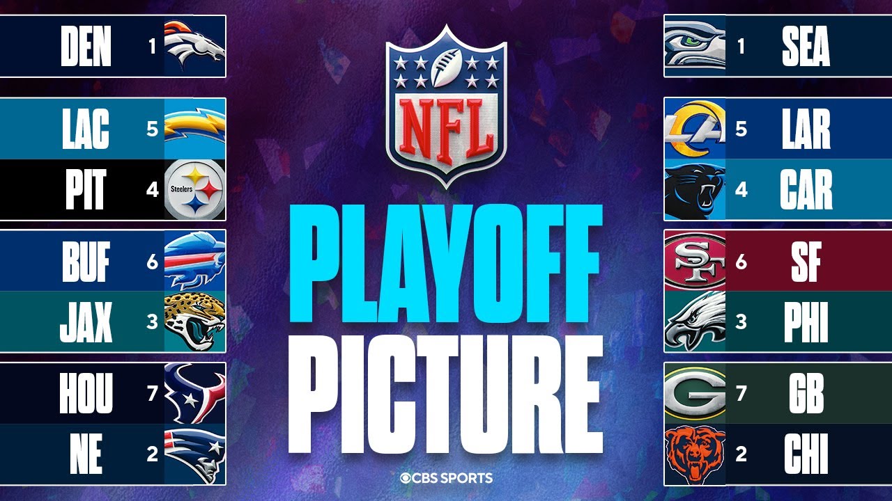 NFL Playoff Picture: Are the Jaguars Contenders? 🏆