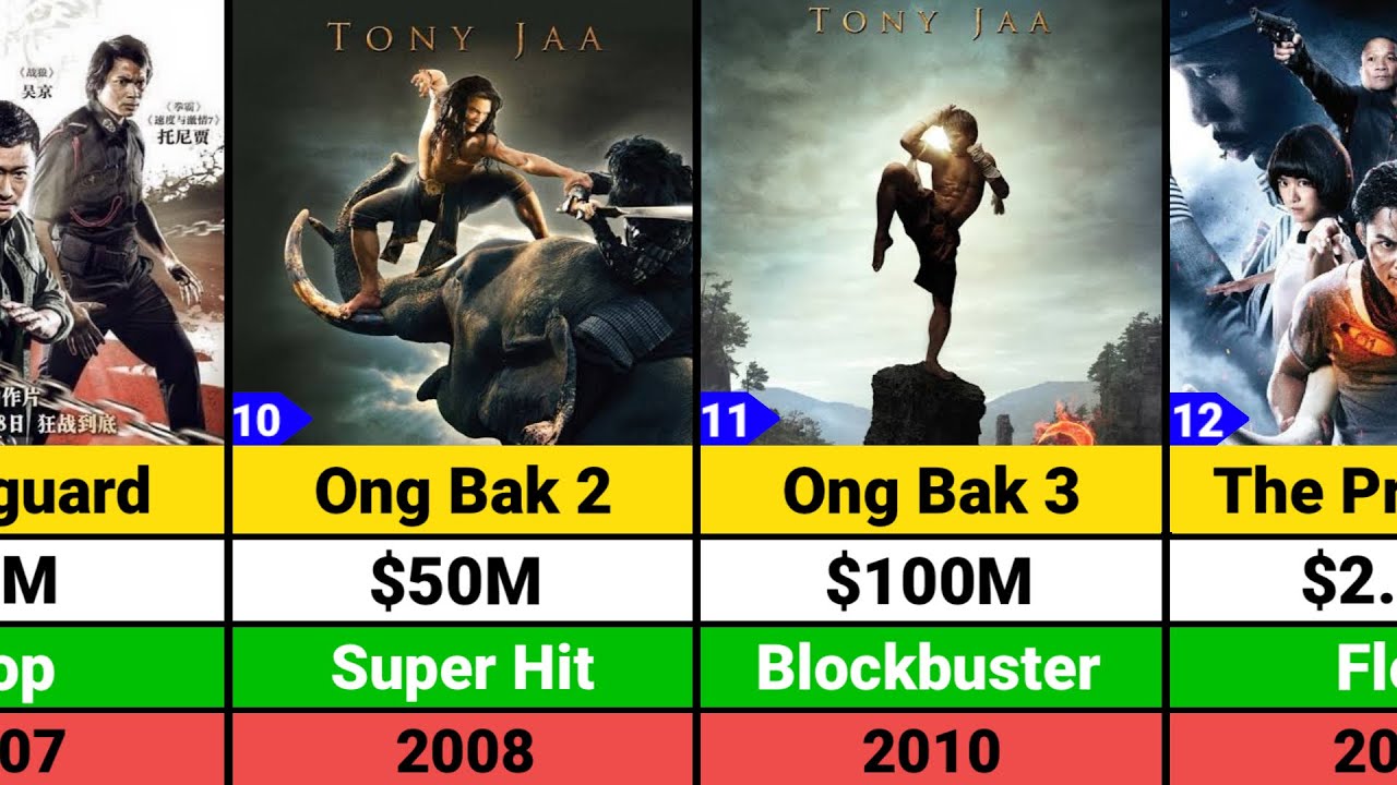 Tony Jaa: Hits & Flops 🎬