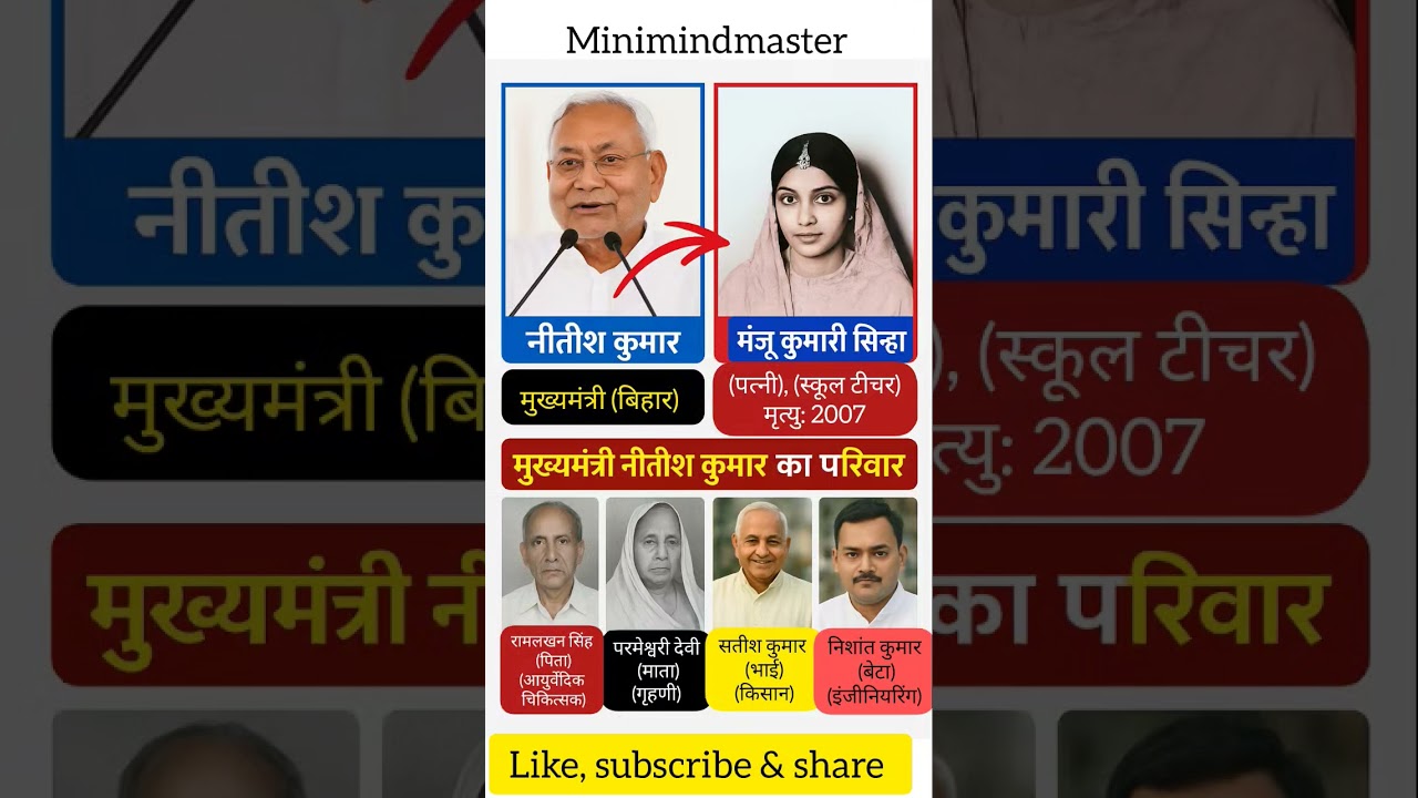 बिहार के मुख्यमंत्री नीतीश कुमार का परिवार | जानिए उनके जीवन से जुड़ी खास बातें 🏡