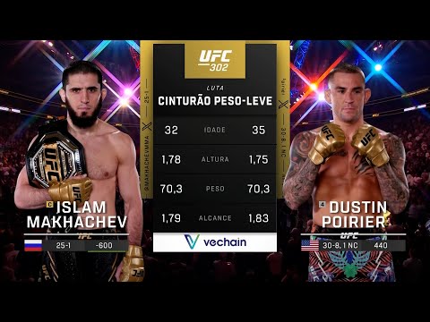 Islam Makhachev x Dustin Poirier | LUTA COMPLETA | VeChain UFC 322
