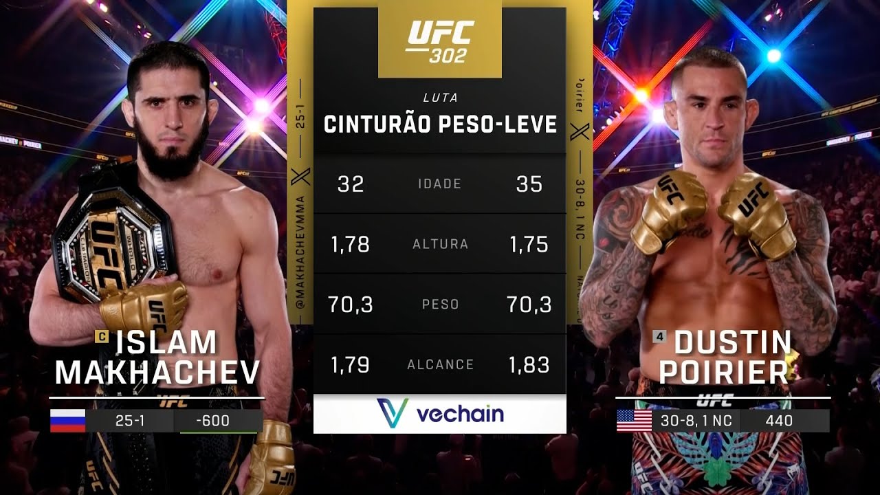 Islam Makhachev vs Dustin Poirier | Complete Fight Replay | UFC 322 📺