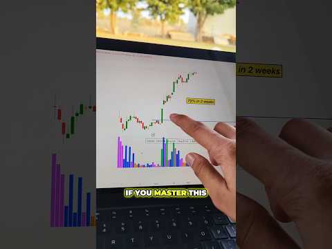 Best Volume Indicator - Try this now 🚀🔥 #swingtrading
