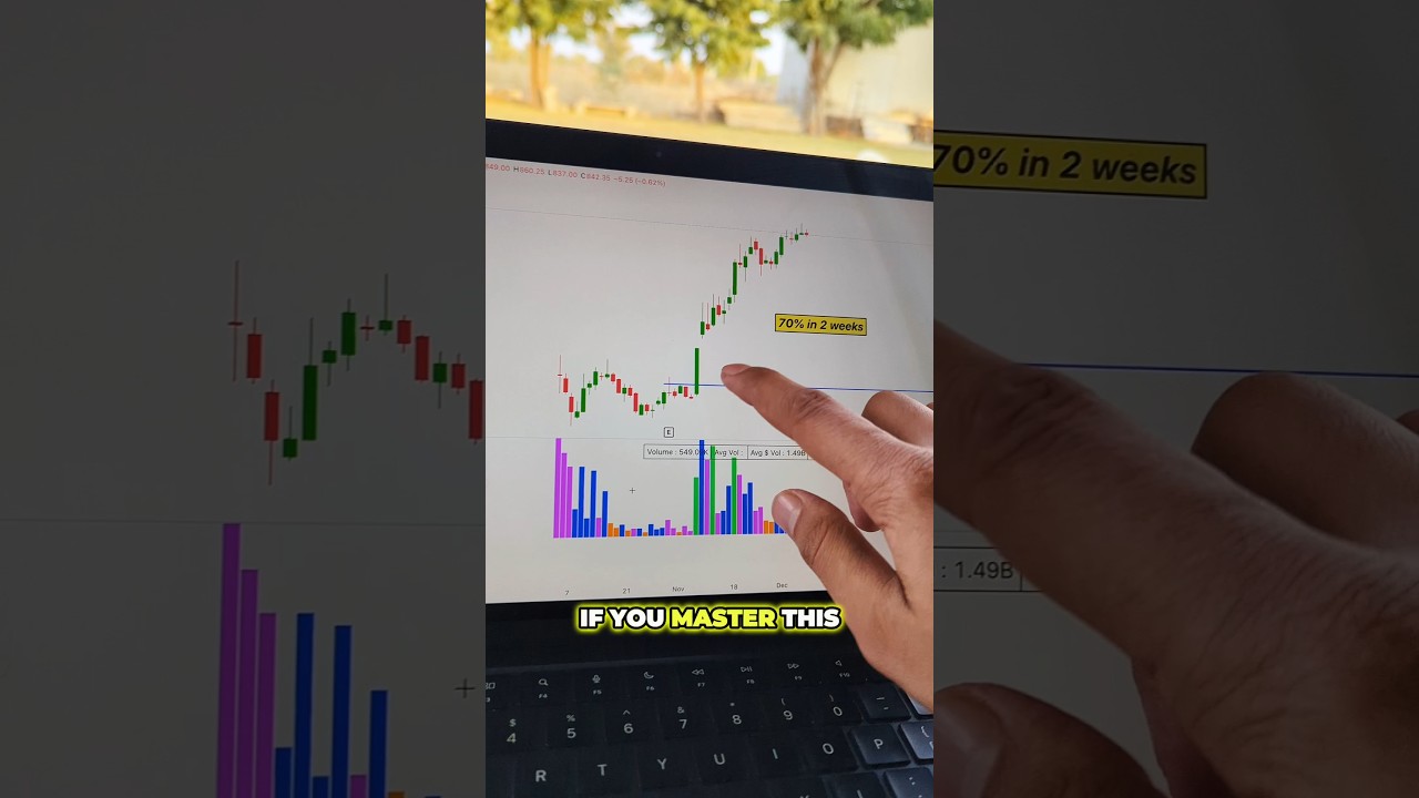 Top Volume Indicator for Swing Trading 🚀 – Boost Your Profits Now