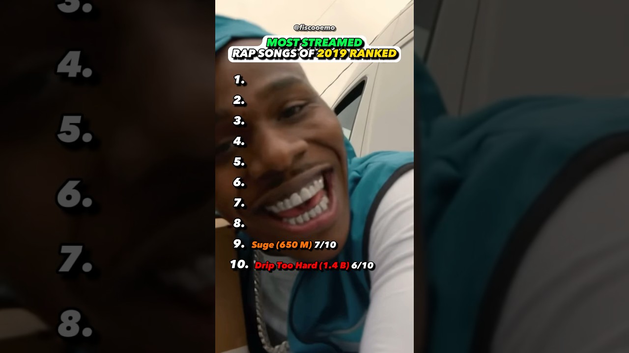 BIGGEST songs of 2019 #2019 #biggest #song #rap #review