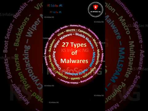 Types of Malwares #cybersecurity #cyberattack #malware #oscp #ceh #cissp #cism #shorts #cyber