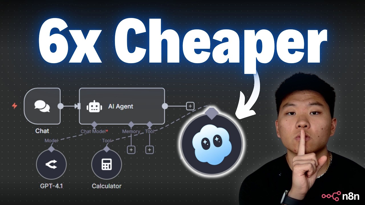 Create with Sora 2 + n8n AI Agents: Beginner Guide π