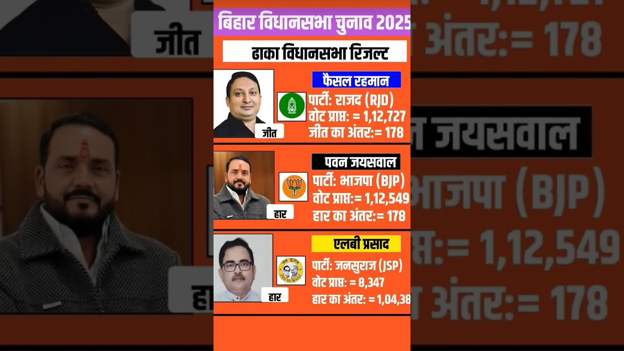 Bihar Assembly Polls 2025: NDA Leads ЁЯЧ│я╕П