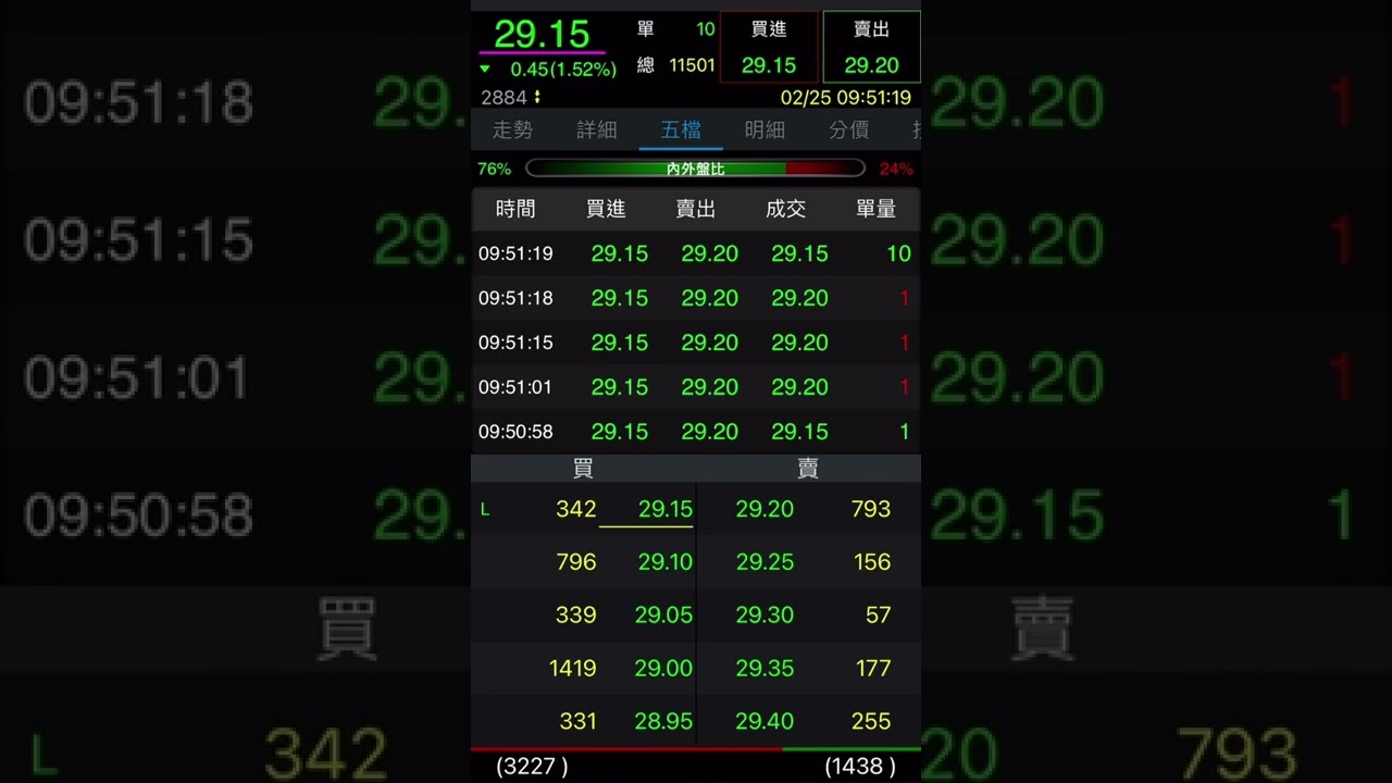 玉山金 (2884) 2022年2月25日盤中走勢分析 📈