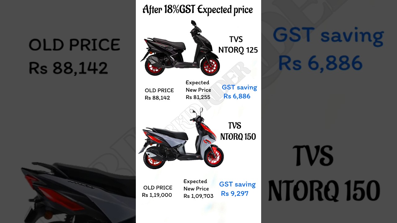 GST Price Update for TVS NTorq 125 & 150 ๐ต