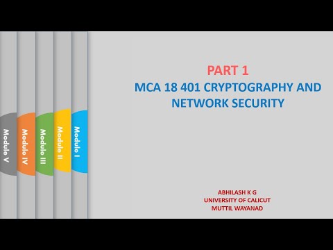 CRYPTOGRAPHY AND NETWORK SECURITY ||PART 1||Introduction to cryptography|UNIVERSITY OF CALICUT MCA