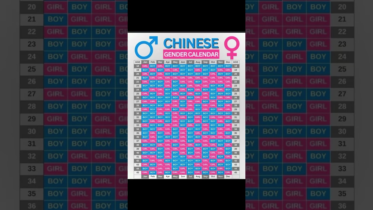 Chinese Baby Gender Calendar 📅