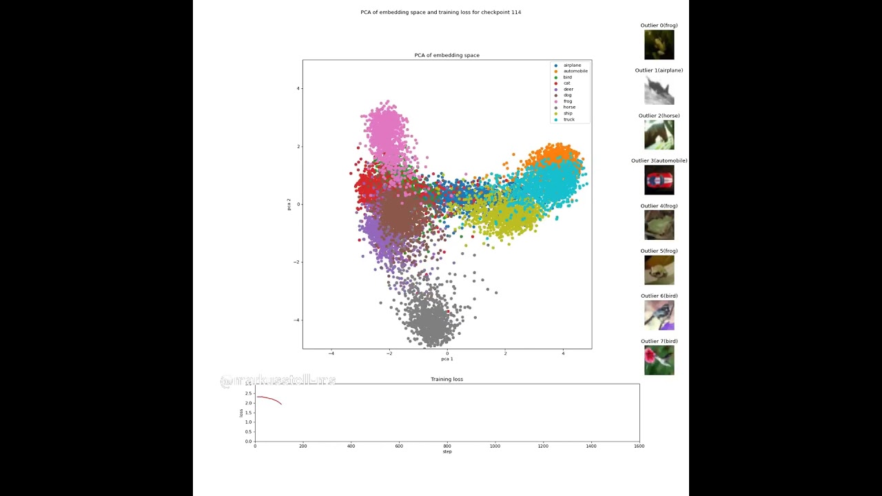 Embedding Visualization with PCA in Vision Transformer