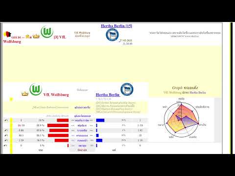 Live โวล์ฟสบวร์ก VS แฮร์ธา เบอร์ลิน