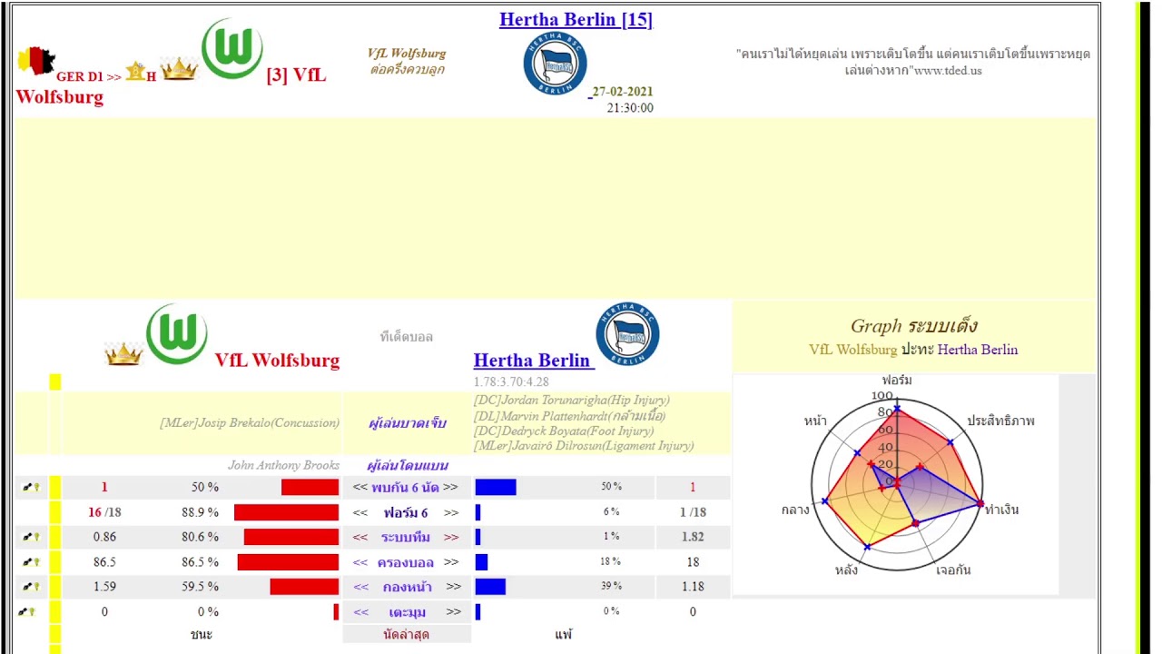 ถ่ายทอดสด โวล์ฟสบวร์ก พบ แฮร์ธา เบอร์ลิน – สกอร์และไฮไลท์แบบเรียลไทม์ ⚽
