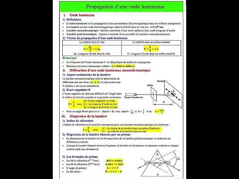 Propagation d'une Onde Lumineuse – Fiche de Révision