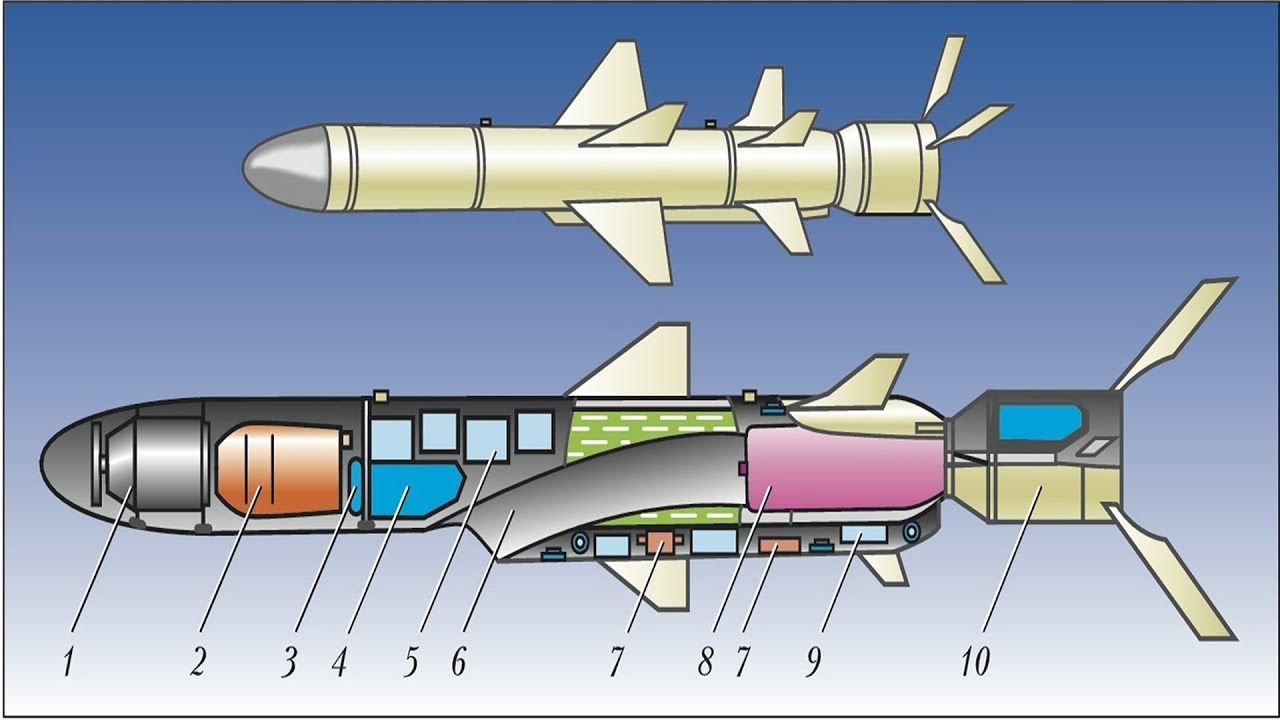 Российская ракета «Буревестник» вызывает тревогу в США 🚀
