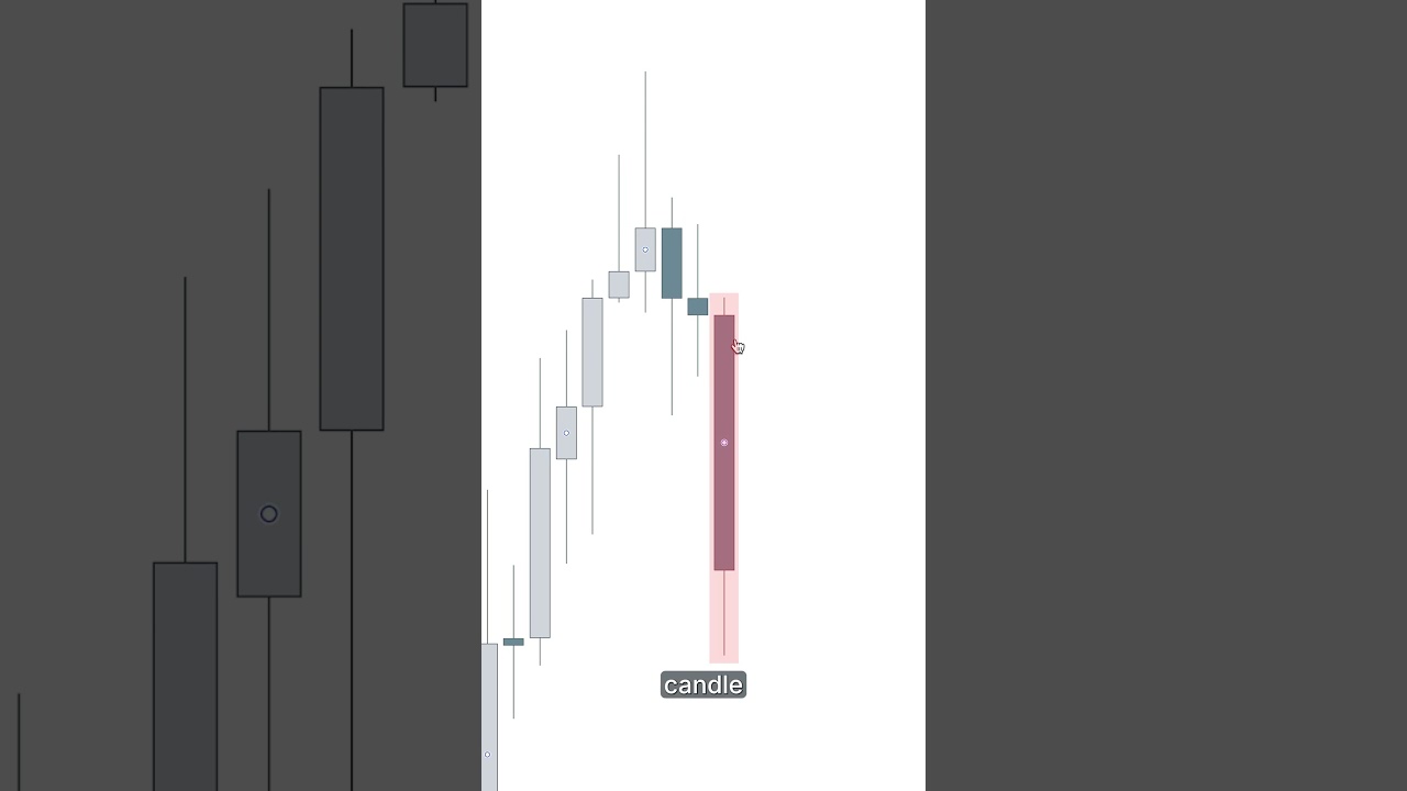 Avoid Trading This FVG 🚫 Join Our Money Team