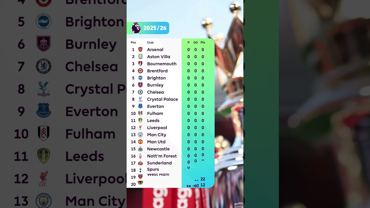 Premier League Table Update for 2025/26 Season