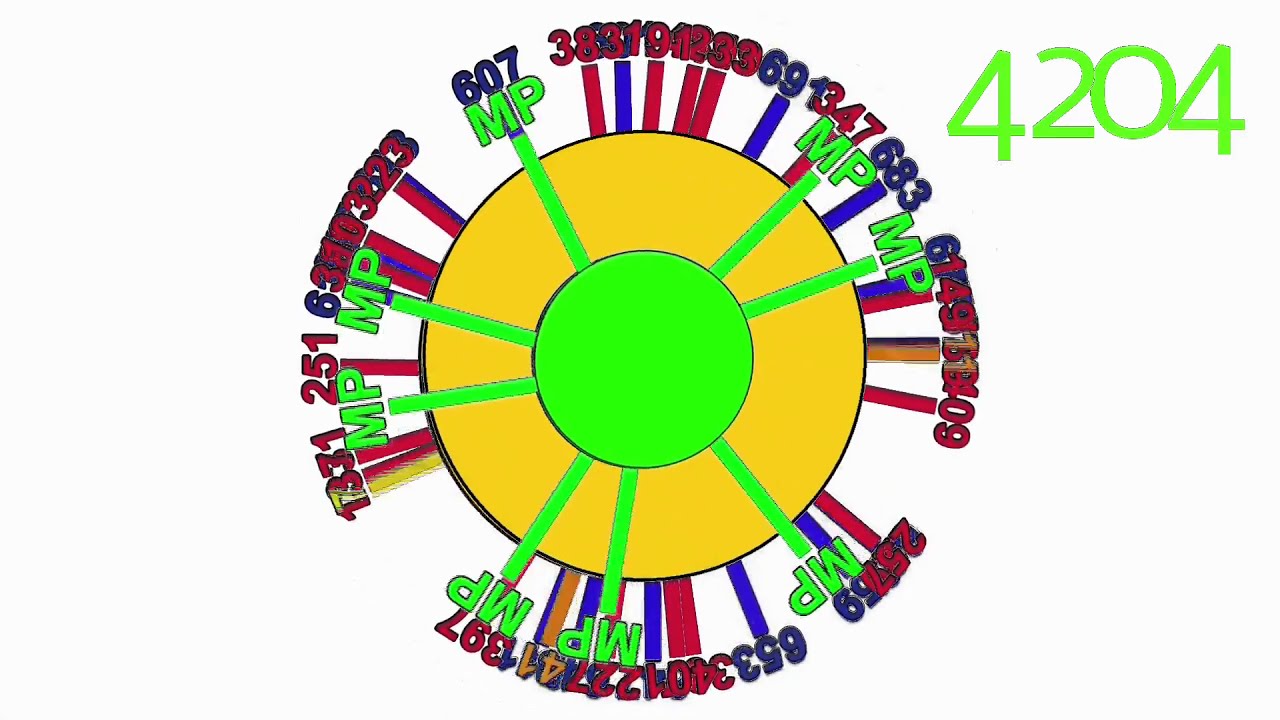Primzahlzwillinge: Was fördert oder verhindert ihr Entstehen? 🔢