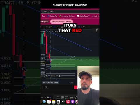How I use the ORB Trading Strategy