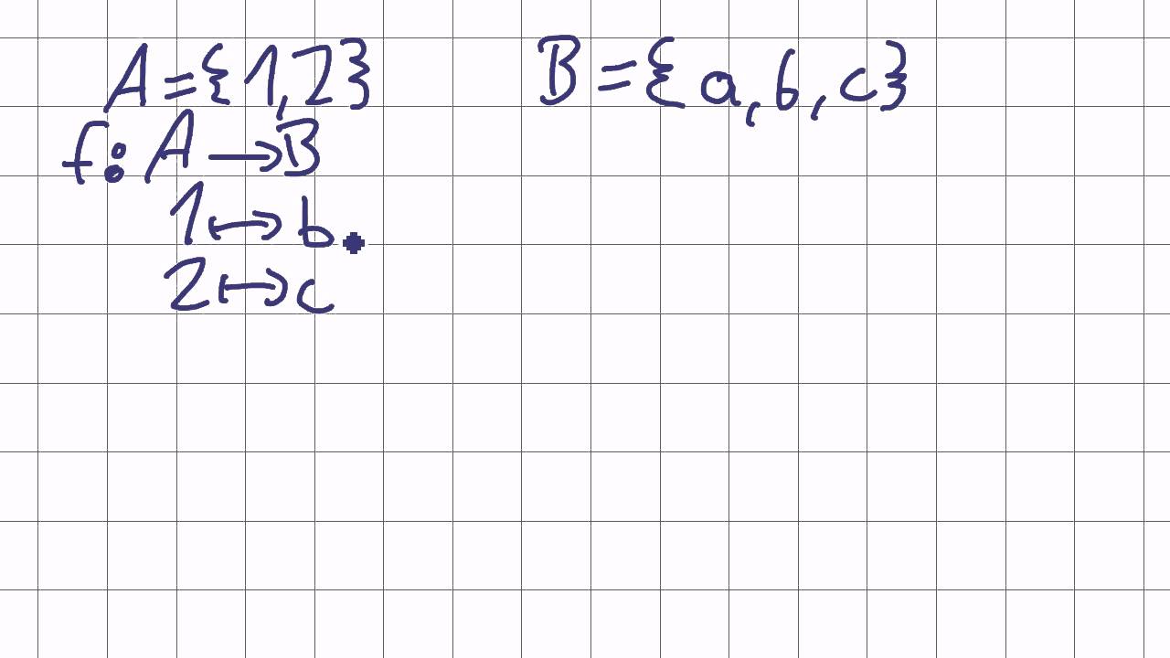 Mathematik für Informatik Studenten 29: Mengenlehre - Bild