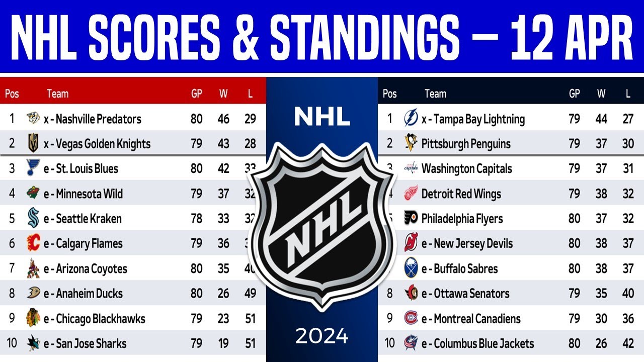 NHL Standings & Scores Today | Wild Card Playoffs (Apr 12, 2024)