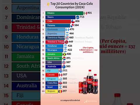 Top 20 Countries That Drink The Most Coca-Cola π₯€π | Global Soda Lovers Ranking 2024