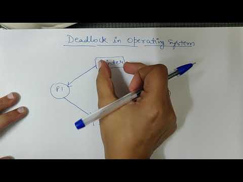 Deadlock in operating system