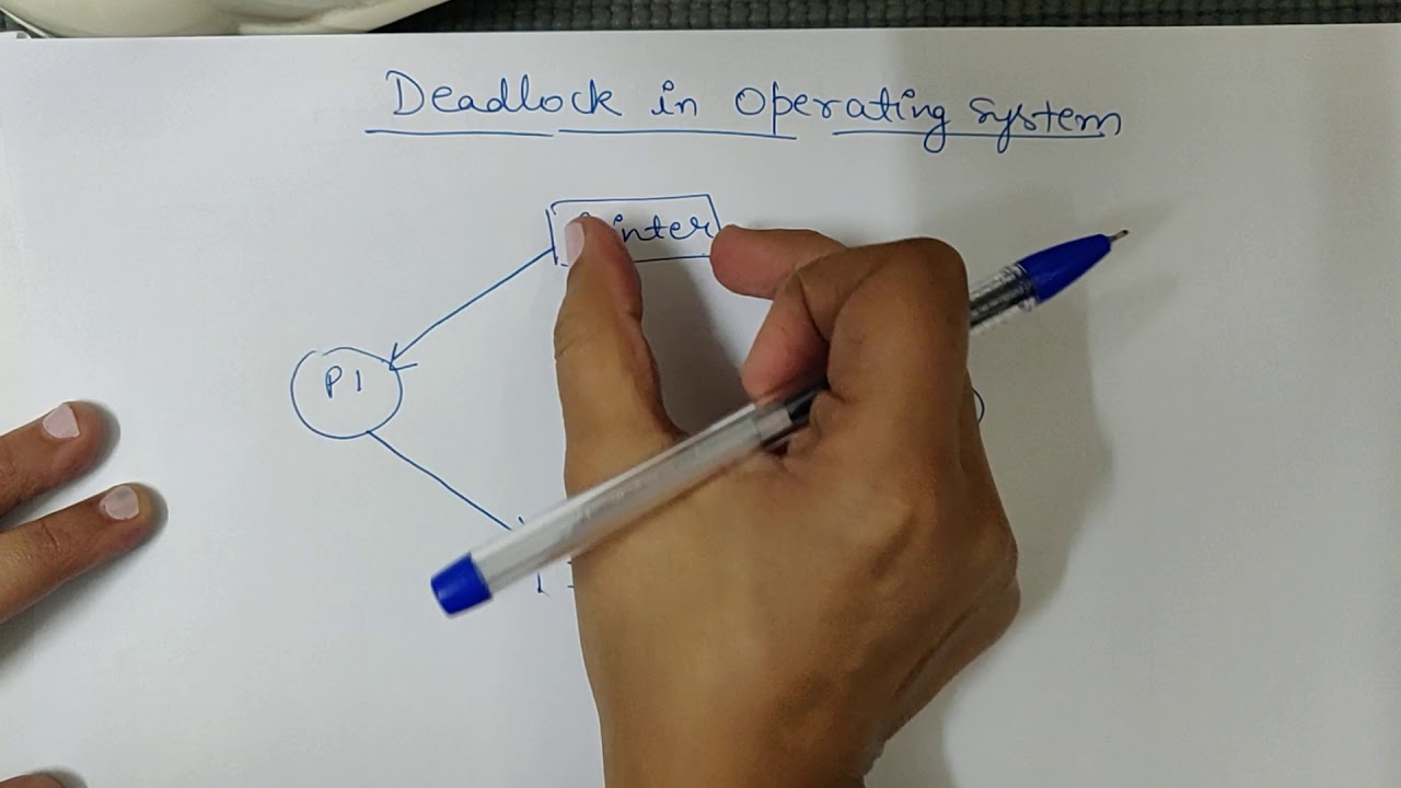 Understanding Deadlock in Operating Systems