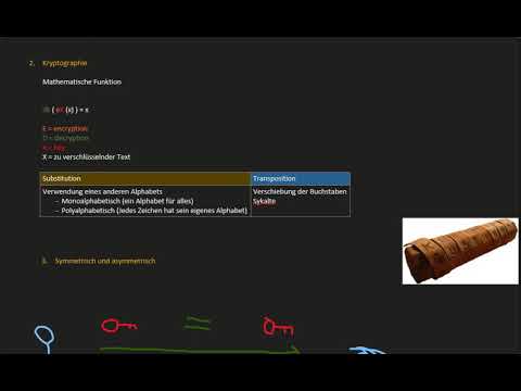 Arten der Verschlüsselung