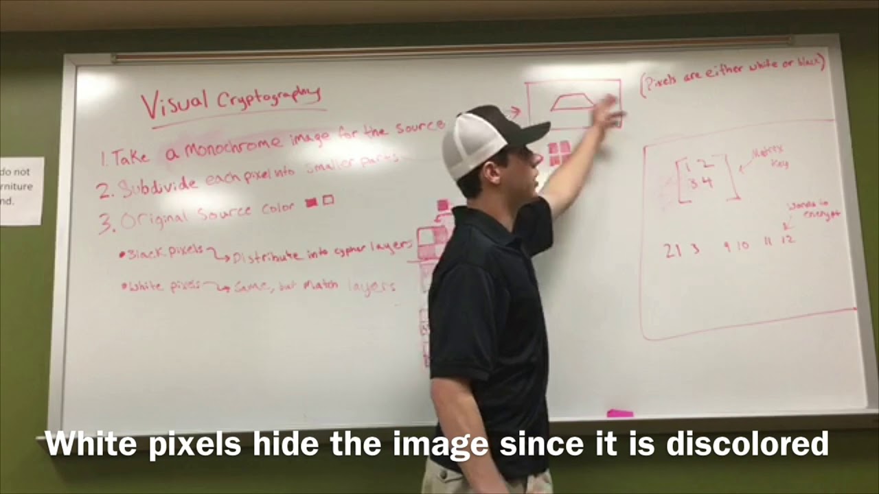 ENGR2300 Visual Cryptography - Enhanced Quality Presentation