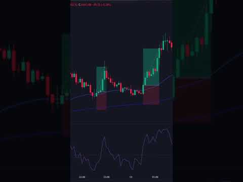 Quick 5-Min Crypto Scalping Strategy 🕒
