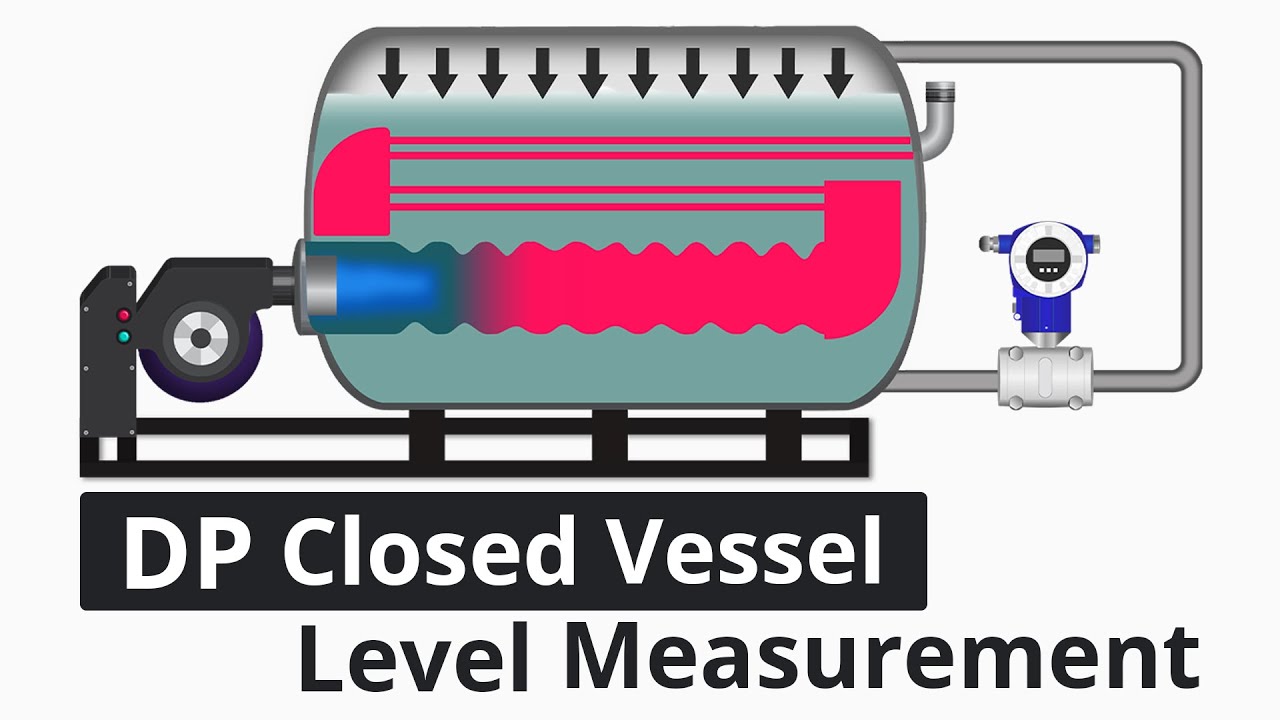 DP Closed Vessel Level Measurement Explained
