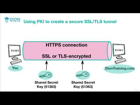 71. CompTIA Security+ SY0-701: Public Key Infrastructure (PKI) Explained