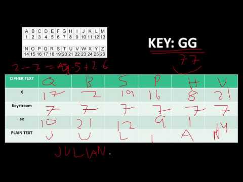 Cryptography Problem Solving [GEMATMW]