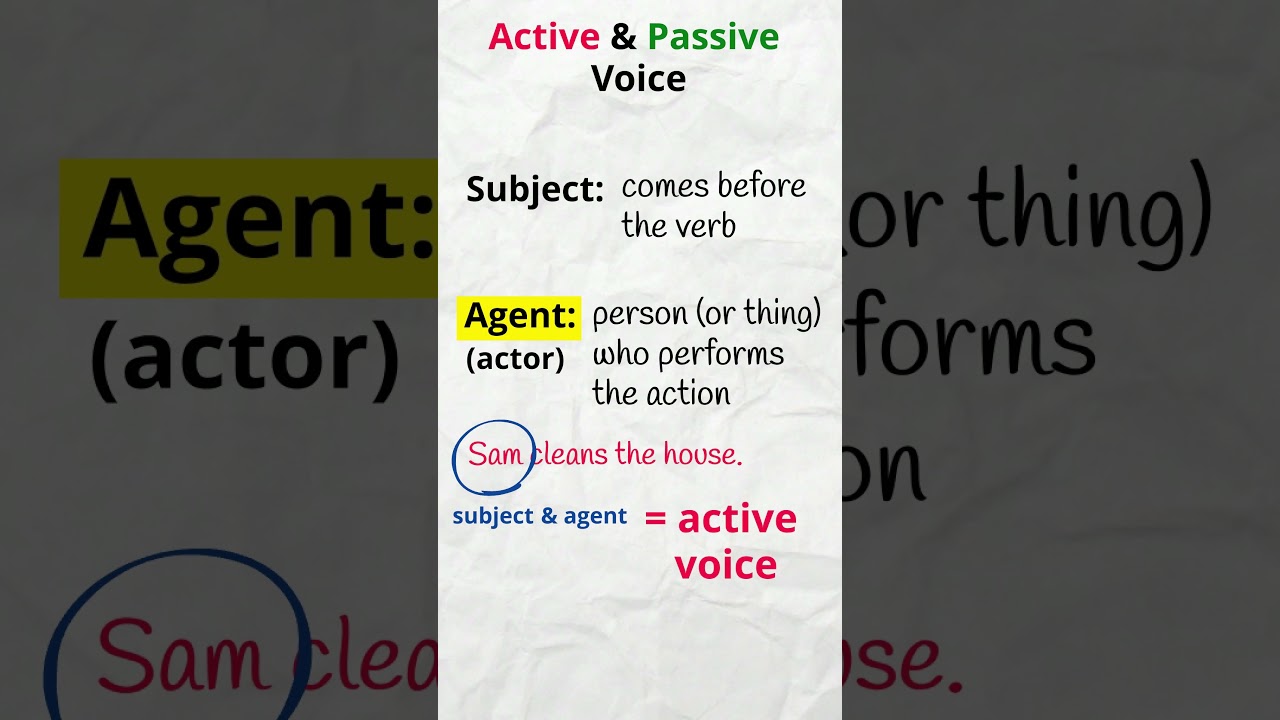 Master Active & Passive Voice in English β Easy Teaching Guide π