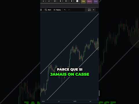 CRASH pour la CRYPTO BITCOIN si on CASSE ce NIVEAU ? 🚨 #crypto #bitcoin #btc