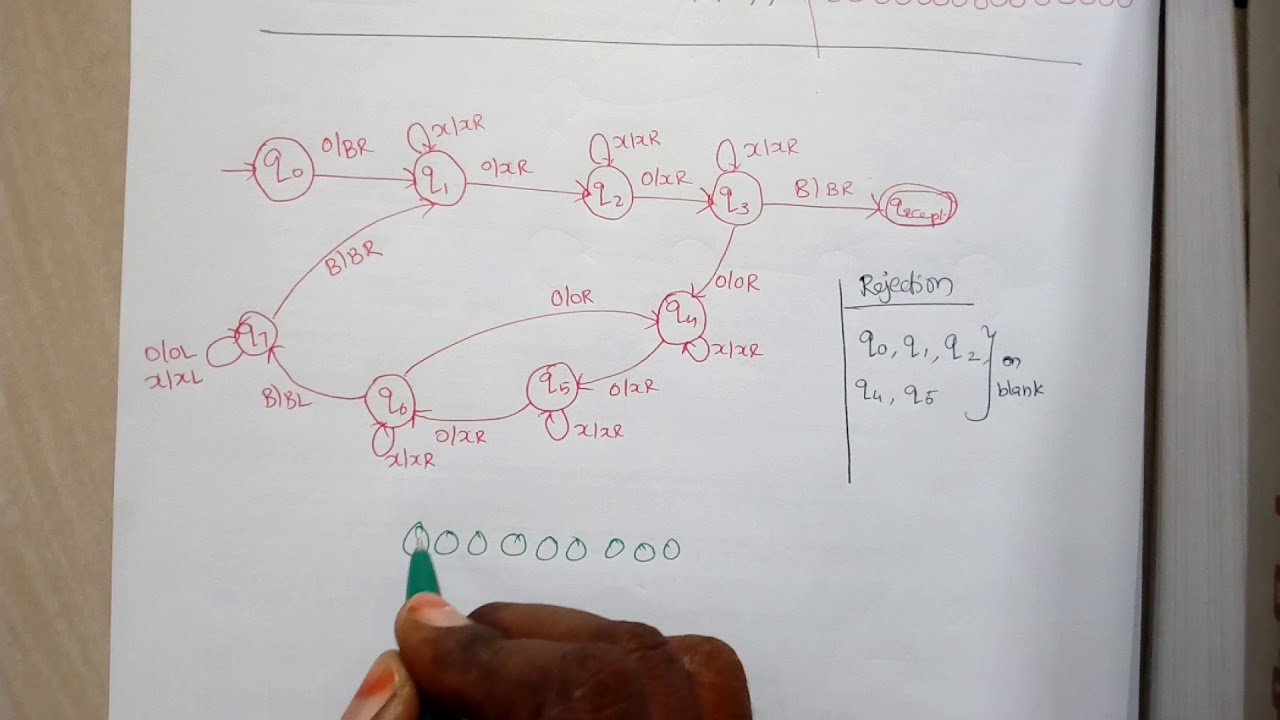 Understanding the 3^n Function with Turing Machines | Deeba Kannan's Lecture 48