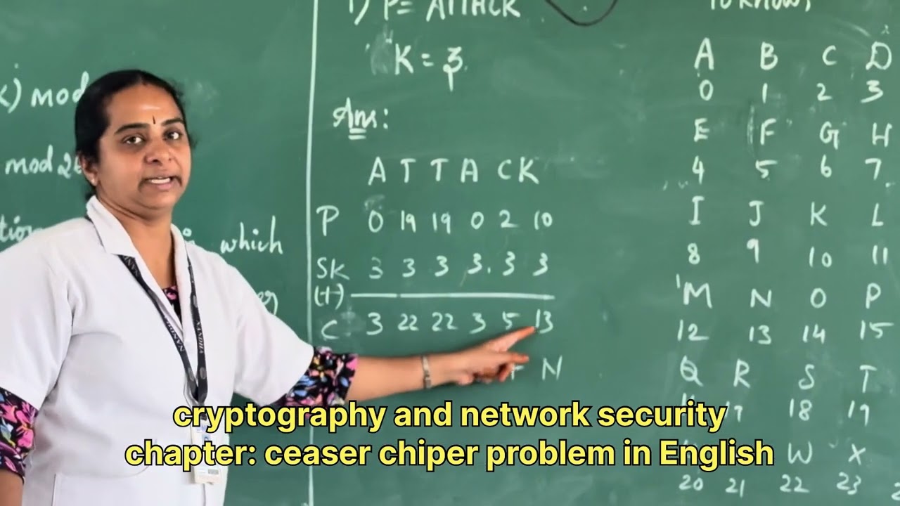 Master Caesar Cipher Challenges in Cryptography & Network Security 🔐