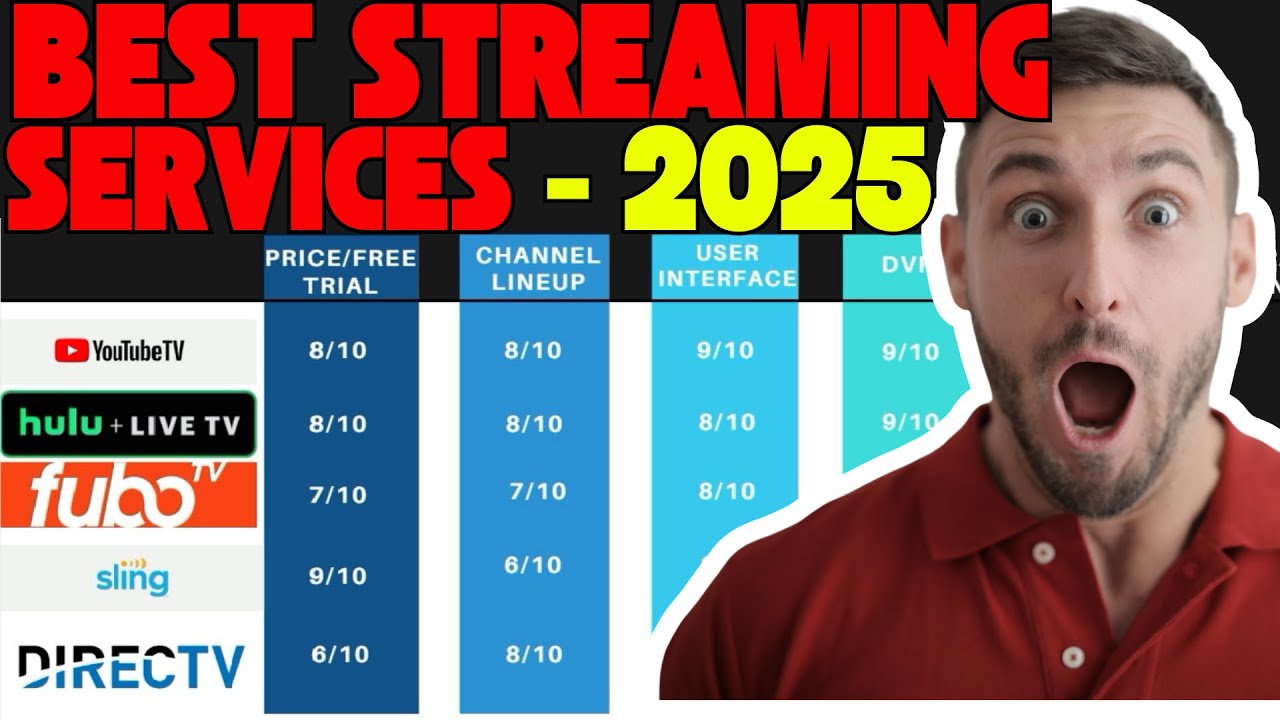 Top Live TV Streaming Service of 2025 🏆