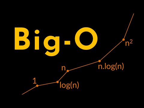 Introduction to Big-O Notation with Examples | Time and Space Complexity Simplified | Geekific