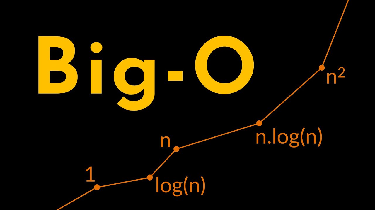 Introduction to Big-O Notation with Examples | Simplified Time and Space Complexity