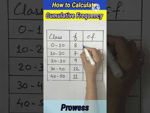 Calculate Cumulative frequency #prowess #maths #shortsfeed  #frequency #cumulative #payalnayak