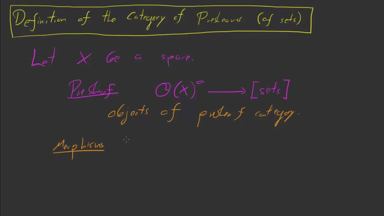 Category of Presheaves on Topological Spaces